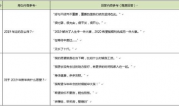 视频脚本模板,跟随模板打造引人入胜的视听盛宴